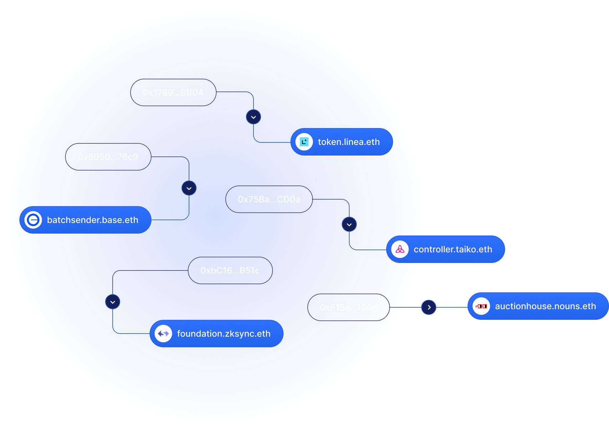 ENS contract naming season